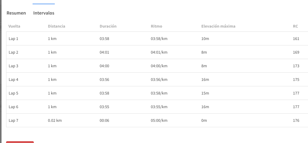 Vueltas sincronizadas a través de Strava