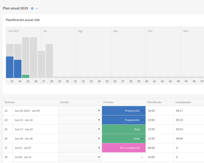 Season Plan (anual training plan) - Feature Requests - Intervals