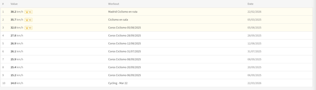 Performance spikes on the board