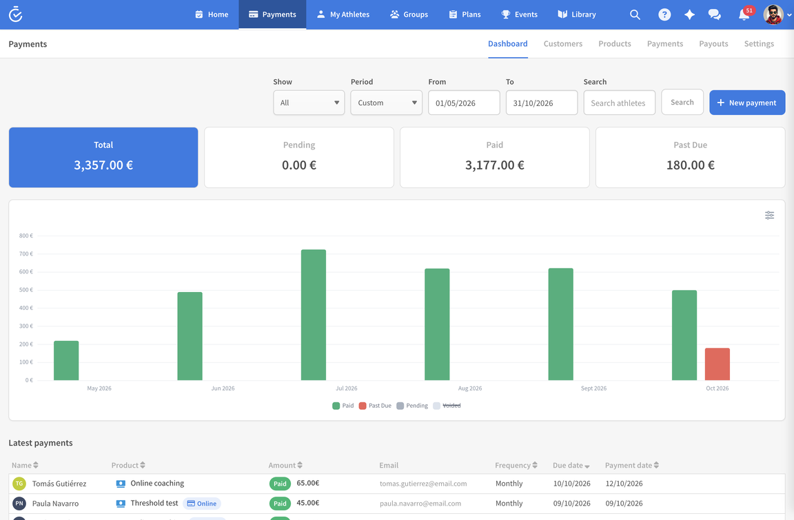 Payments dashboard with what was paid, pending and past due each month